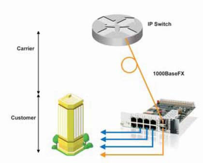 Ethernet  on On Qos And Oam Features Please Check Mts Series Carrier Ethernet